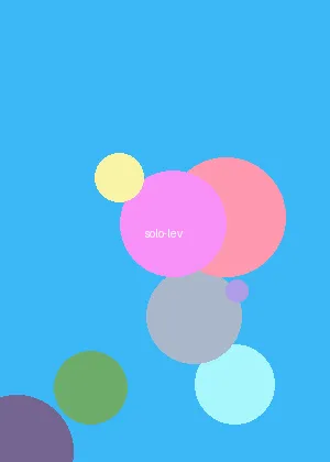 同人动漫 - 我独自升级海报