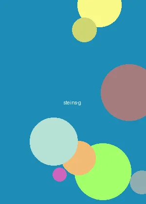 同人动漫 - 命运石之门海报